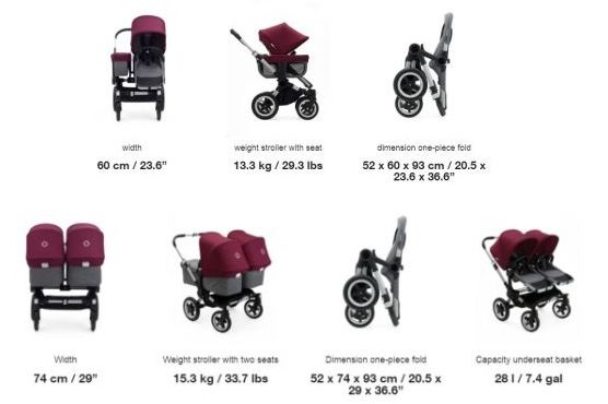 Bugaboo Donkey2 2018 - Review 