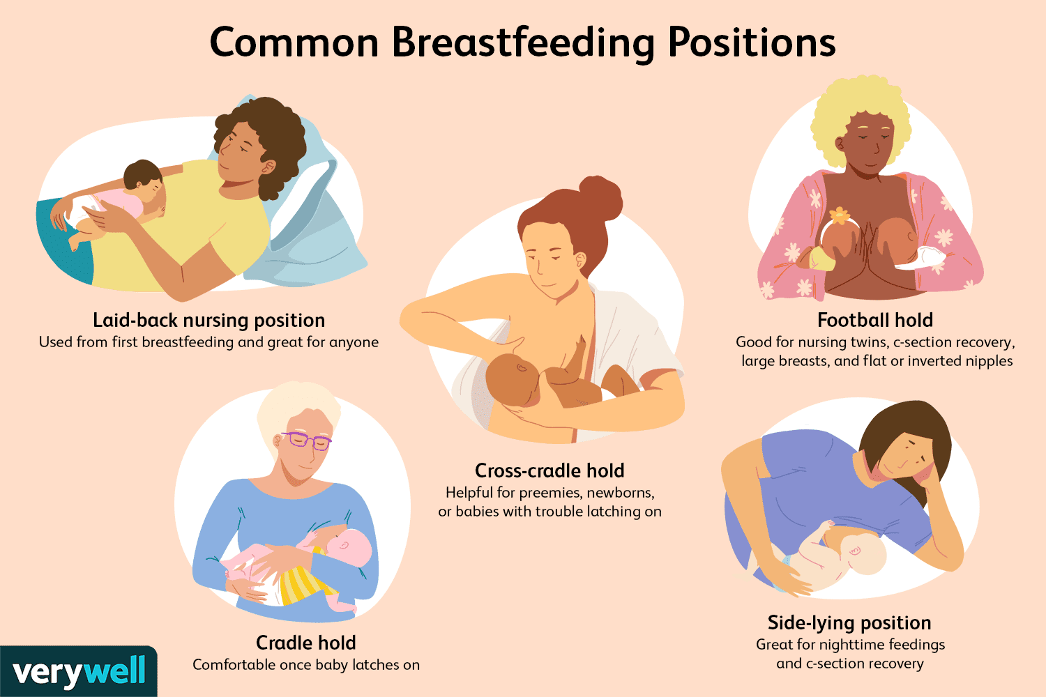Breastfeeding positions Relactation and breastfeeding positions