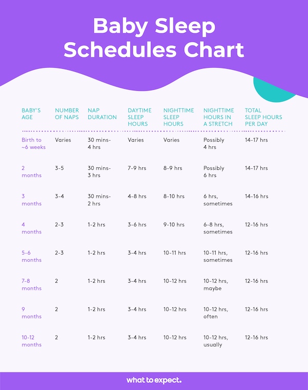 Sleep Chart Baby's Nap Time